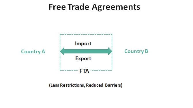 Free_Trade_Agreement