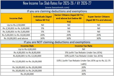 Budget-2025-New-Income-Tax-Slab-Rates
